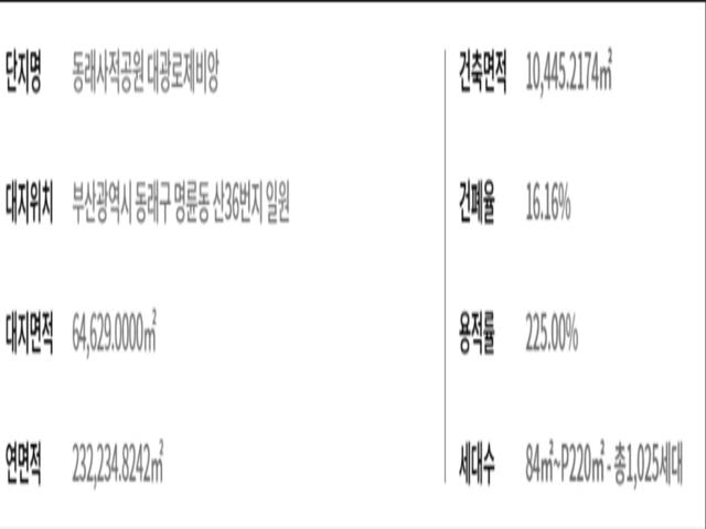 동래사적공원 대광로제비앙 사업개요