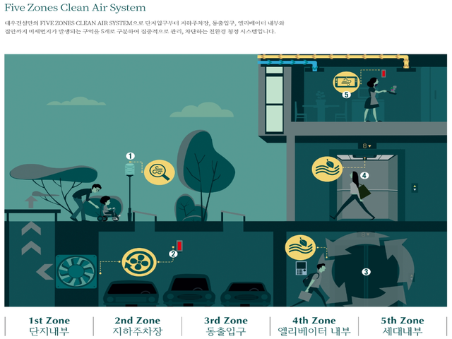 에코델타 푸르지오 프리미엄시스템