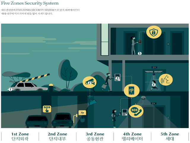 에코델타 푸르지오 특화시스템